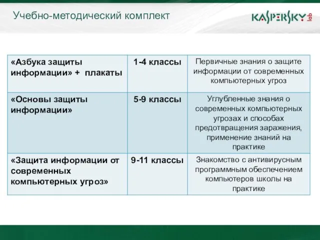 Учебно-методический комплект