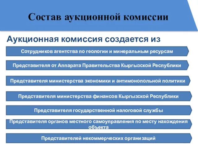 Состав аукционной комиссии Аукционная комиссия создается из числа: Сотрудников агентства по геологии