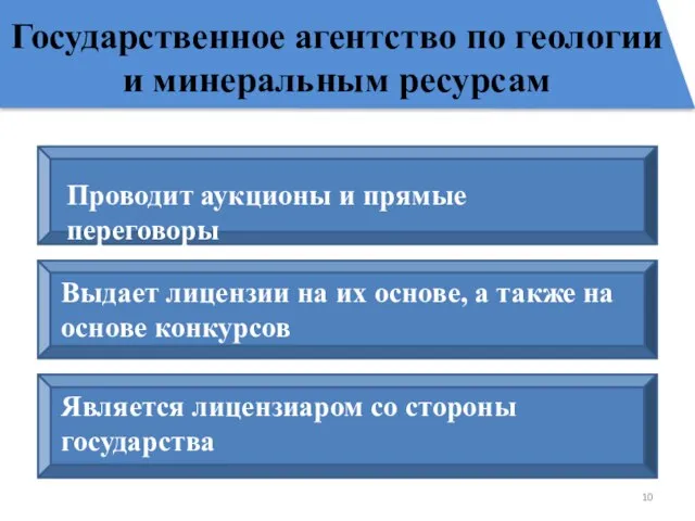 Проводит аукционы и прямые переговоры Выдает лицензии на их основе, а также