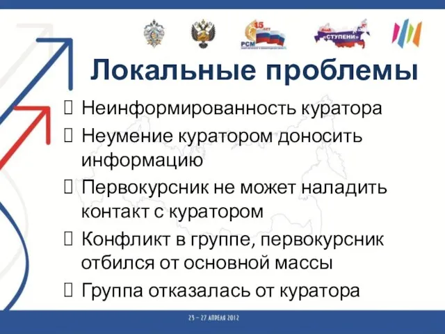 Неинформированность куратора Неумение куратором доносить информацию Первокурсник не может наладить контакт с