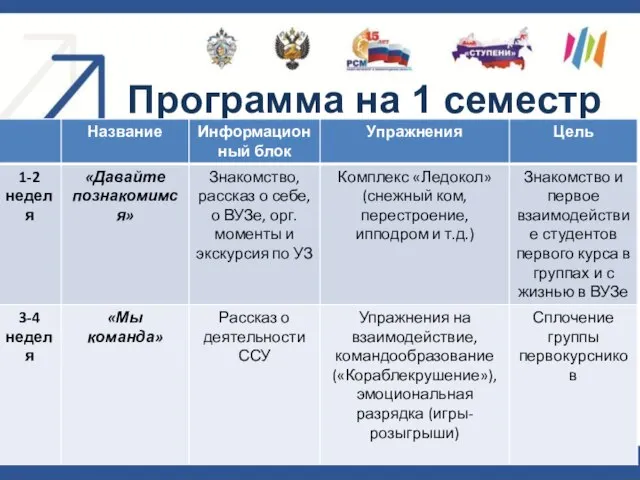 Программа на 1 семестр