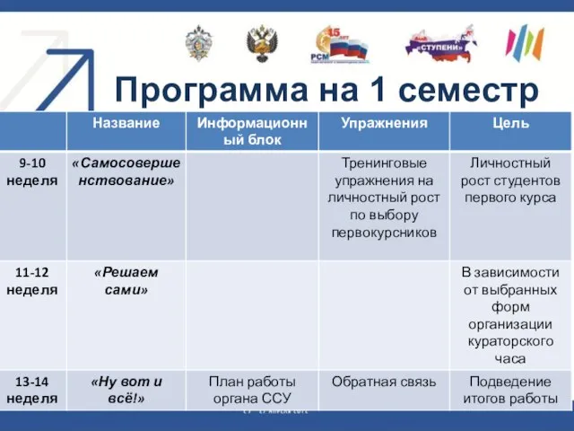 Программа на 1 семестр