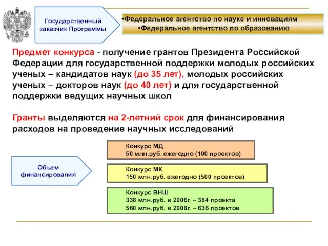 Объем финансирования Конкурс МК 150 млн.руб. ежегодно (500 проектов) Конкурс ВНШ 338