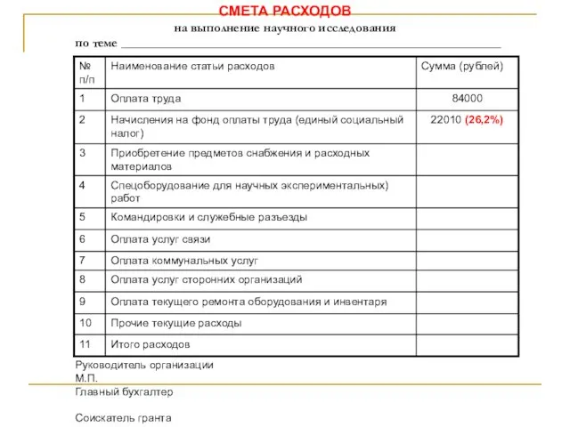 СМЕТА РАСХОДОВ на выполнение научного исследования по теме ____________________________________________________________ Руководитель организации М.П. Главный бухгалтер Соискатель гранта