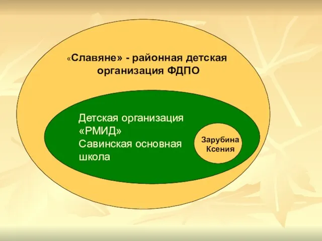 «Славяне» - районная детская организация ФДПО Детская организация «РМИД» Савинская основная школа Зарубина Ксения