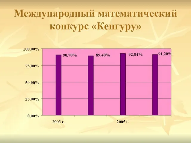 Международный математический конкурс «Кенгуру»