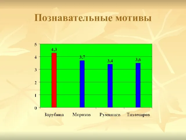 Познавательные мотивы