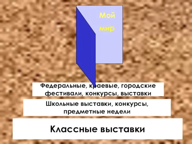 Классные выставки Школьные выставки, конкурсы, предметные недели Федеральные, краевые, городские фестивали, конкурсы, выставки Мой мир