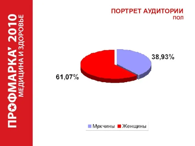 ПОРТРЕТ АУДИТОРИИ ПОЛ