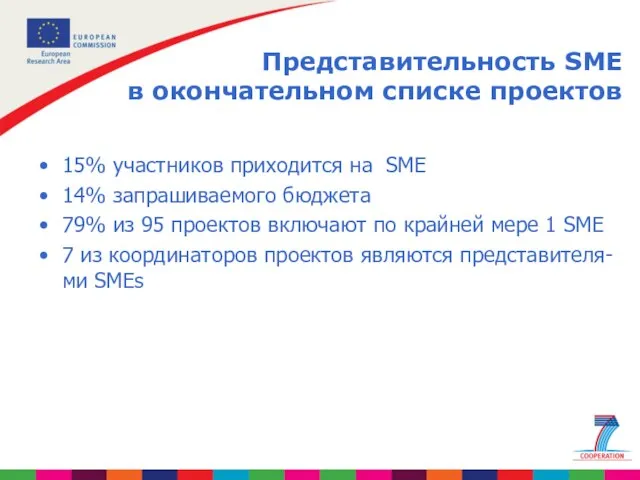 Представительность SME в окончательном списке проектов 15% участников приходится на SME 14%