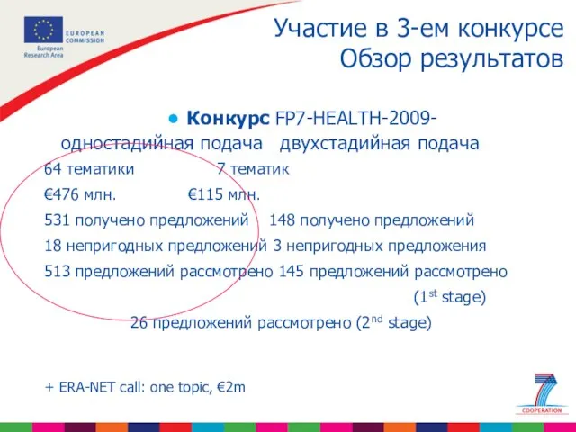 Участие в 3-ем конкурсе Обзор результатов Конкурс FP7-HEALTH-2009- одностадийная подача двухстадийная подача