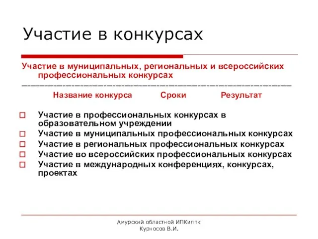 Амурский областной ИПКиппк Курносов В.И. Участие в конкурсах Участие в муниципальных, региональных