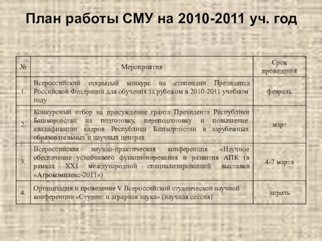 План работы СМУ на 2010-2011 уч. год