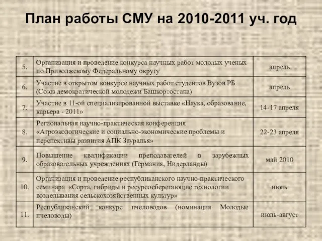 План работы СМУ на 2010-2011 уч. год