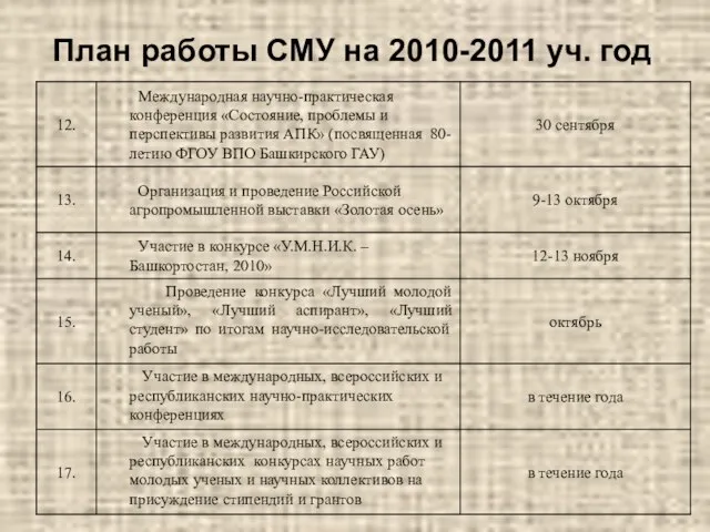 План работы СМУ на 2010-2011 уч. год