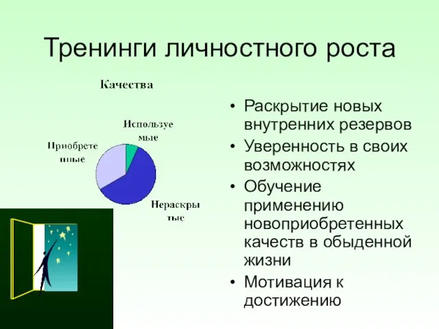 Тренинги личностного роста Раскрытие новых внутренних резервов Уверенность в своих возможностях Обучение