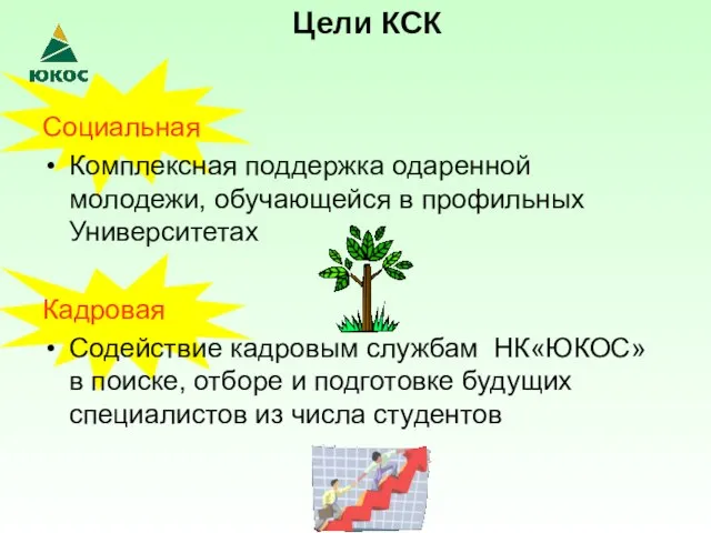 Цели КСК Социальная Комплексная поддержка одаренной молодежи, обучающейся в профильных Университетах Кадровая