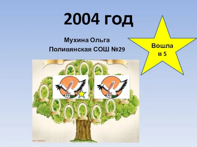 2004 год Мухина Ольга Поливянская СОШ №29 Вошла в 5