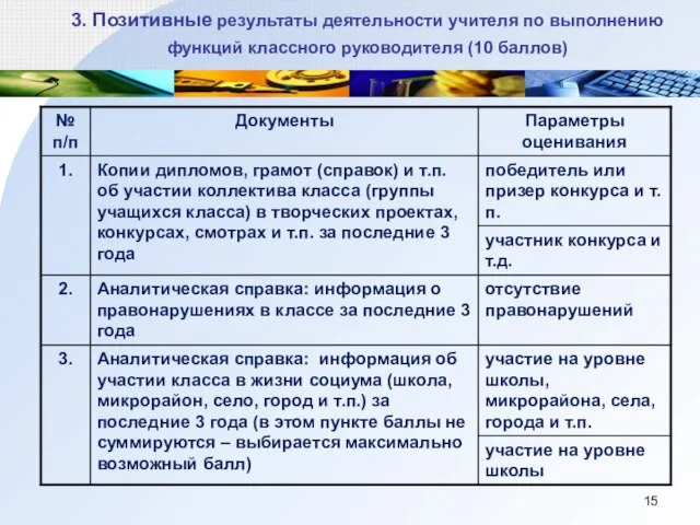 3. Позитивные результаты деятельности учителя по выполнению функций классного руководителя (10 баллов)