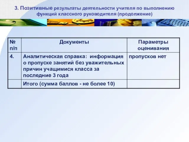 3. Позитивные результаты деятельности учителя по выполнению функций классного руководителя (продолжение)