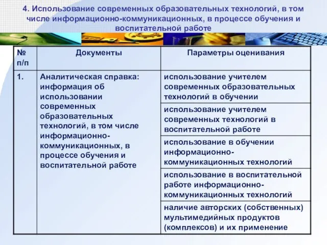 4. Использование современных образовательных технологий, в том числе информационно-коммуникационных, в процессе обучения и воспитательной работе