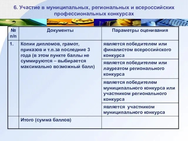 6. Участие в муниципальных, региональных и всероссийских профессиональных конкурсах