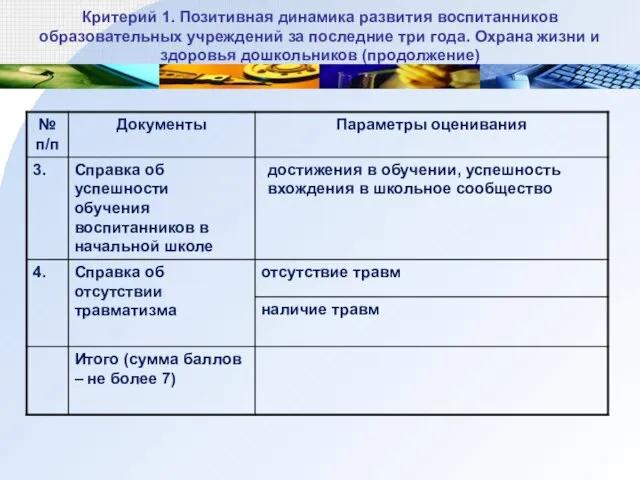 Критерий 1. Позитивная динамика развития воспитанников образовательных учреждений за последние три года.