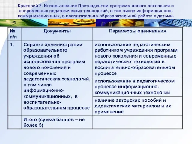 Критерий 2. Использование Претендентом программ нового поколения и современных педагогических технологий, в