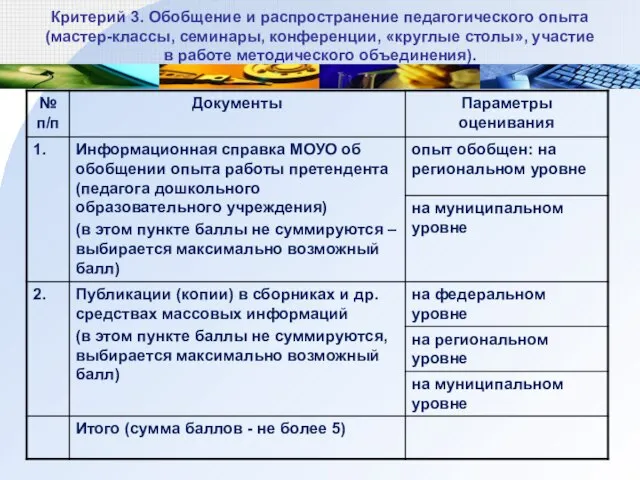 Критерий 3. Обобщение и распространение педагогического опыта (мастер-классы, семинары, конференции, «круглые столы»,