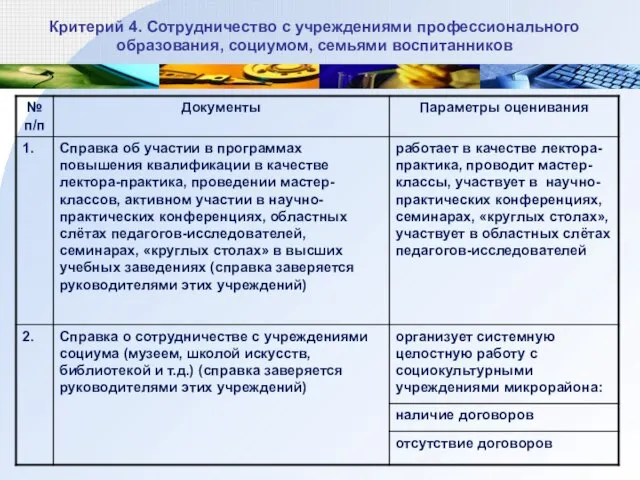 Критерий 4. Сотрудничество с учреждениями профессионального образования, социумом, семьями воспитанников