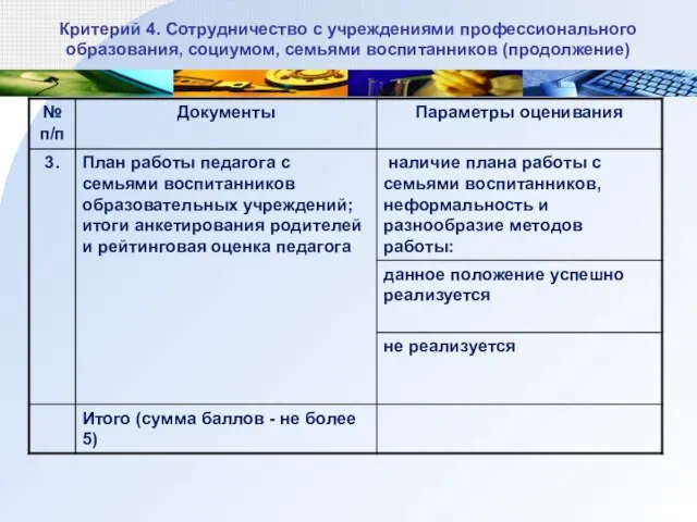 Критерий 4. Сотрудничество с учреждениями профессионального образования, социумом, семьями воспитанников (продолжение)