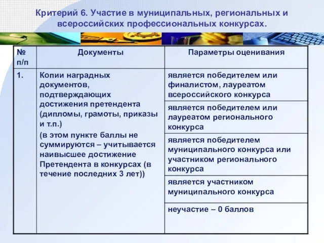 Критерий 6. Участие в муниципальных, региональных и всероссийских профессиональных конкурсах.
