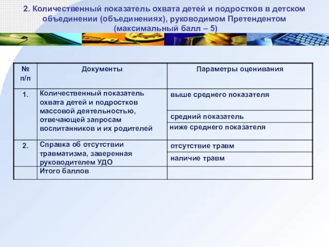 2. Количественный показатель охвата детей и подростков в детском объединении (объединениях), руководимом