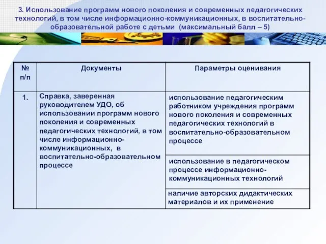 3. Использование программ нового поколения и современных педагогических технологий, в том числе