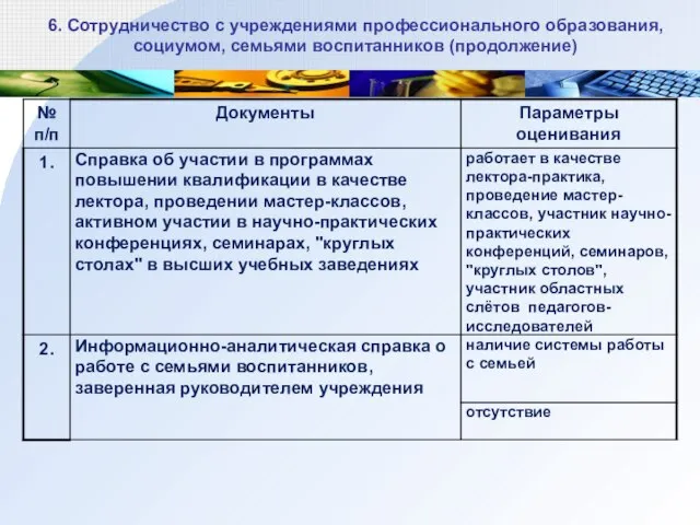 6. Сотрудничество с учреждениями профессионального образования, социумом, семьями воспитанников (продолжение)