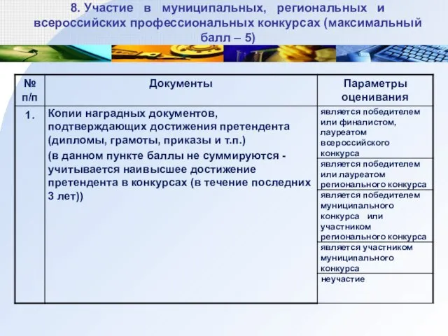 8. Участие в муниципальных, региональных и всероссийских профессиональных конкурсах (максимальный балл – 5)