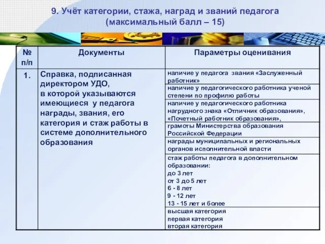 9. Учёт категории, стажа, наград и званий педагога (максимальный балл – 15)