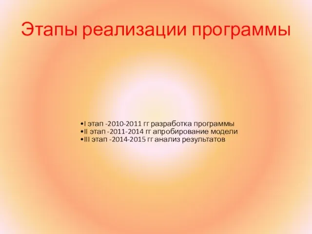 Этапы реализации программы I этап -2010-2011 гг разработка программы II этап -2011-2014