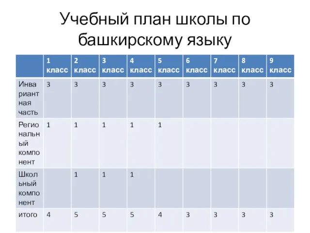 Учебный план школы по башкирскому языку