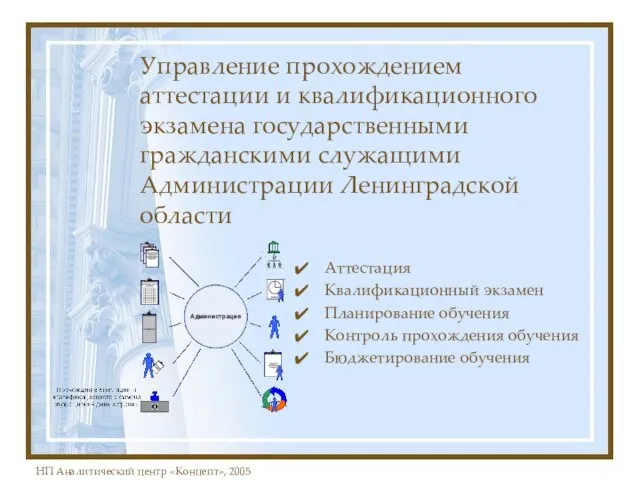 Управление прохождением аттестации и квалификационного экзамена государственными гражданскими служащими Администрации Ленинградской области