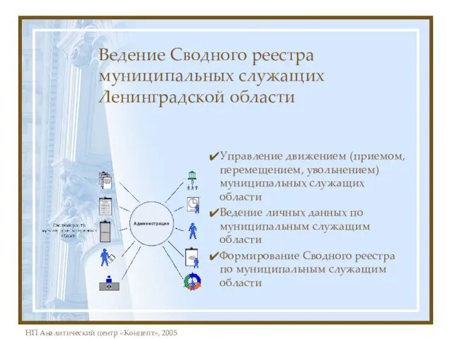 Ведение Сводного реестра муниципальных служащих Ленинградской области Управление движением (приемом, перемещением, увольнением)