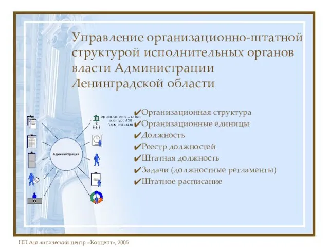 Управление организационно-штатной структурой исполнительных органов власти Администрации Ленинградской области Организационная структура Организационные