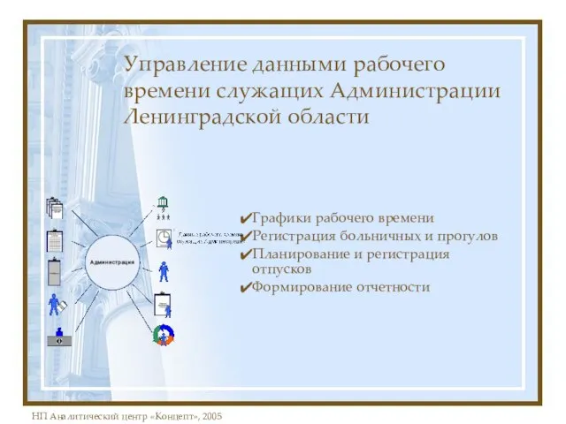 Управление данными рабочего времени служащих Администрации Ленинградской области Графики рабочего времени Регистрация