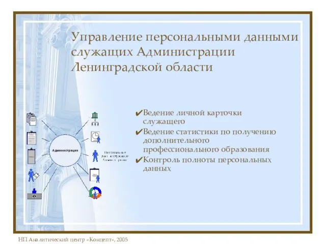 Управление персональными данными служащих Администрации Ленинградской области Ведение личной карточки служащего Ведение