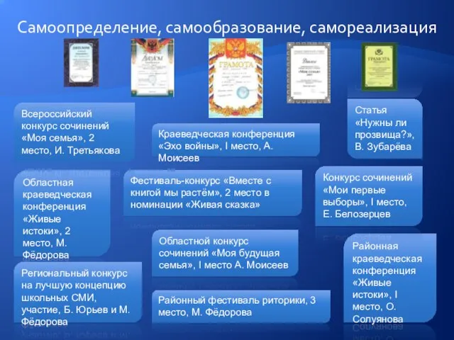 Самоопределение, самообразование, самореализация Статья «Нужны ли прозвища?», В. Зубарёва Районная краеведческая конференция