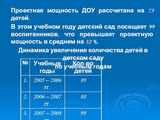 99 Проектная мощность ДОУ рассчитана на 75 детей. В этом учебном году