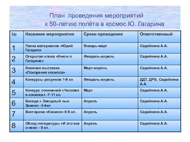 План проведения мероприятий к 50-летию полёта в космос Ю. Гагарина