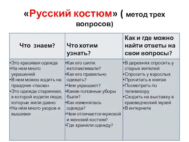 «Русский костюм» ( метод трех вопросов)