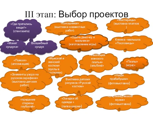 III этап: Выбор проектов «Поясок» (аппликация) «Кокошники»(выставка совместных работ) Выставка детских рисунков