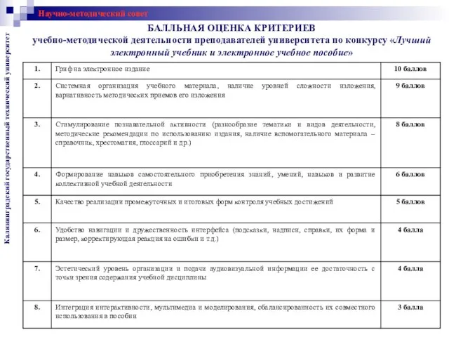 БАЛЛЬНАЯ ОЦЕНКА КРИТЕРИЕВ учебно-методической деятельности преподавателей университета по конкурсу «Лучший электронный учебник